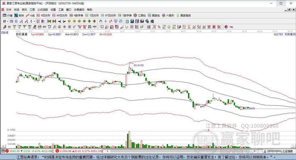 002759天際股份贏家極反通道工具 002759天際股份贏家極反通道工具