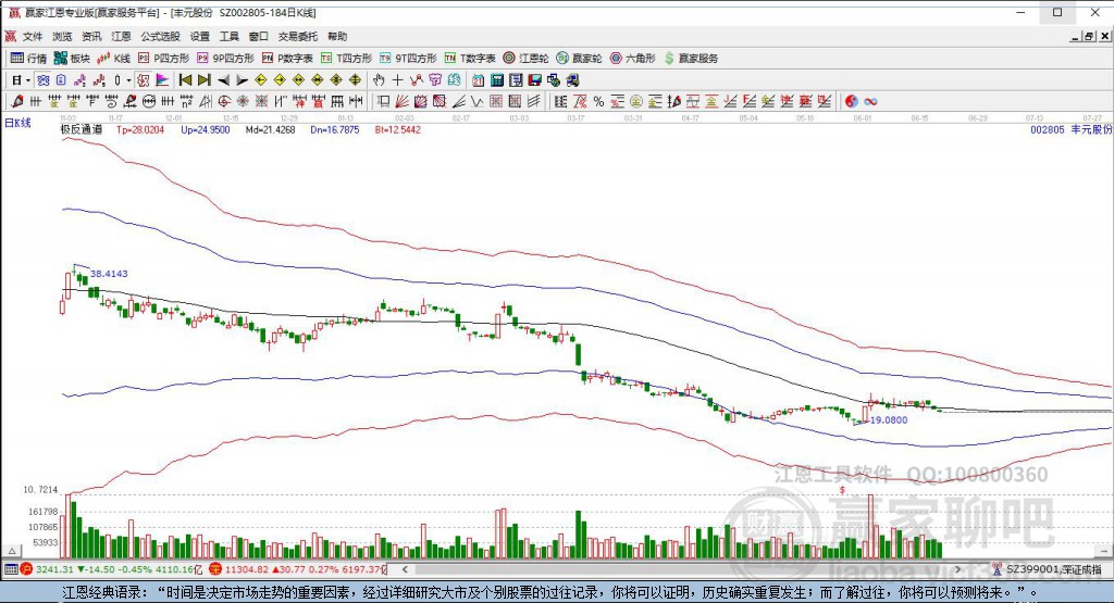 002805豐元股份贏家極反通道工具