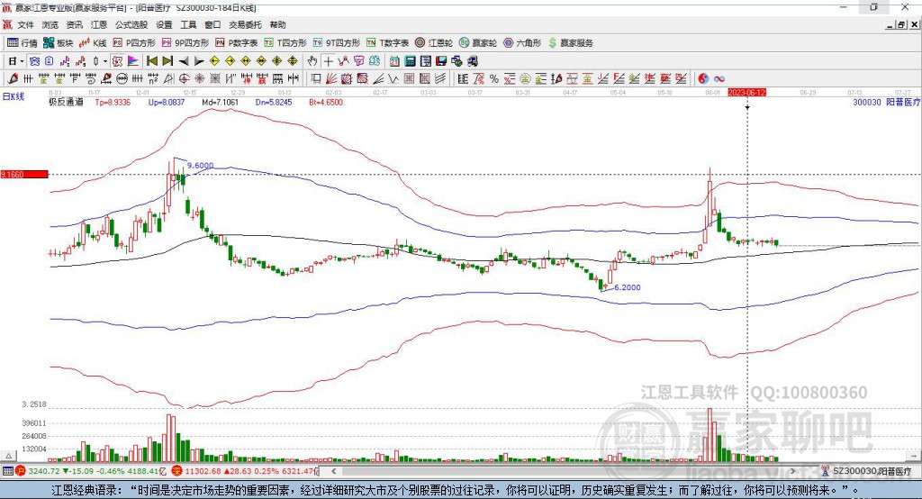300030陽普醫(yī)療贏家極反通道工具
