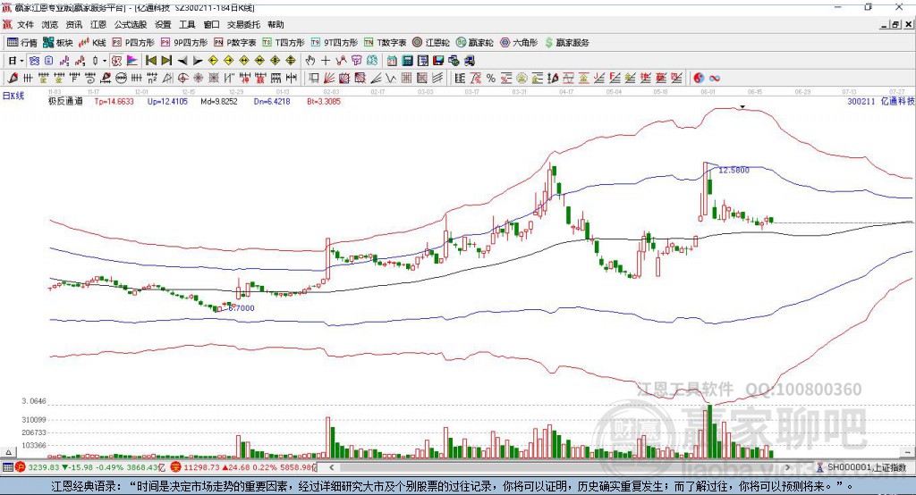 300211億通科技贏家極反通道工具