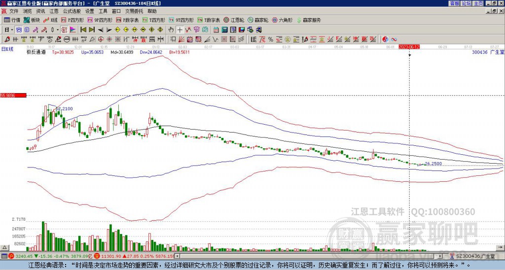 300436廣生堂贏家極反通道工具 300436廣生堂贏家極反通道工具