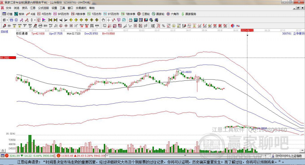 300761立華股份贏家極反通道工具