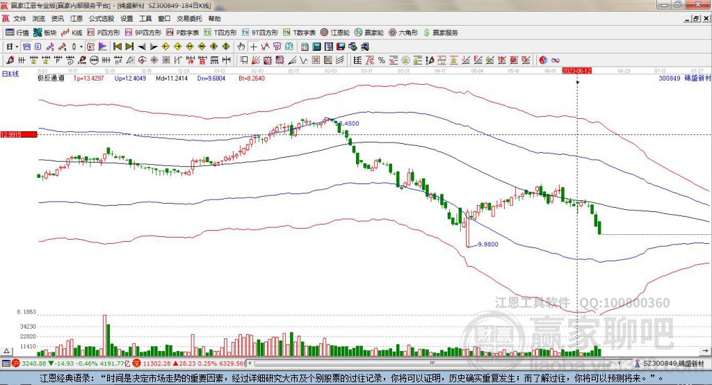 300849錦盛新材贏家極反通道工具