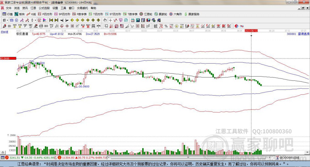 300881盛德鑫泰贏家極反通道工具 300881盛德鑫泰贏家極反通道工具