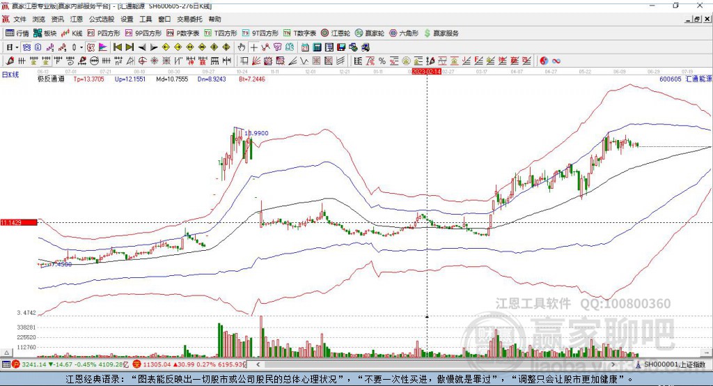 600605匯通能源贏家極反通道工具