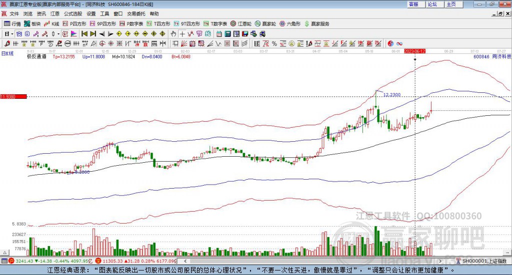 600846同濟(jì)科技贏家極反通道工具 600846同濟(jì)科技贏家極反通道工具