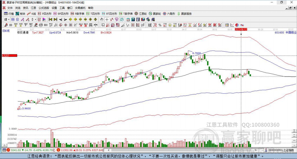 中國(guó)鋁業(yè)