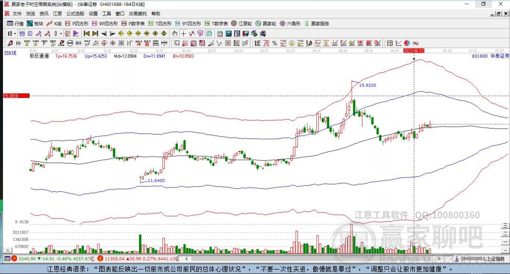 華泰證券 華泰證券