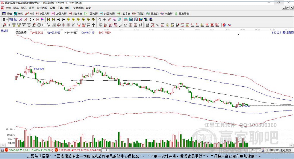 昭衍新藥 昭衍新藥