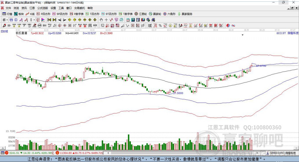 保隆科技 保隆科技