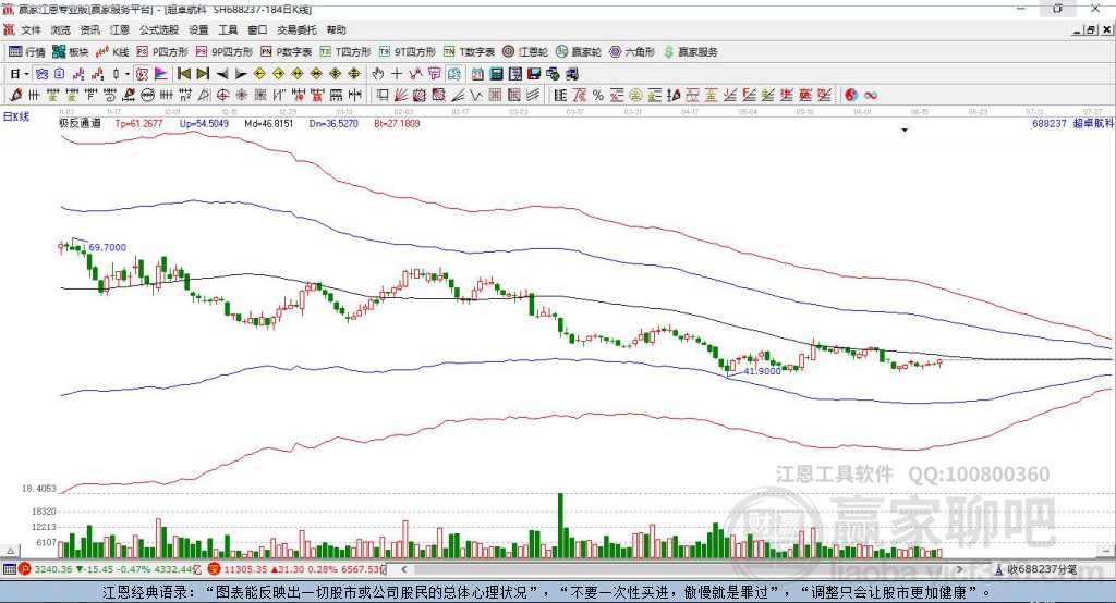 688237超卓航科贏家極反通道工具 688237超卓航科贏家極反通道工具