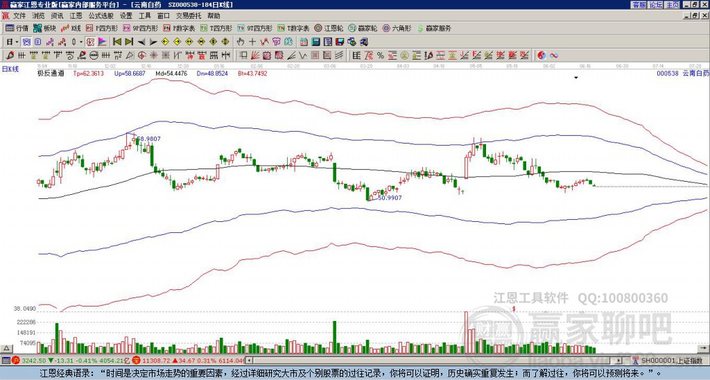 云南白藥 云南白藥