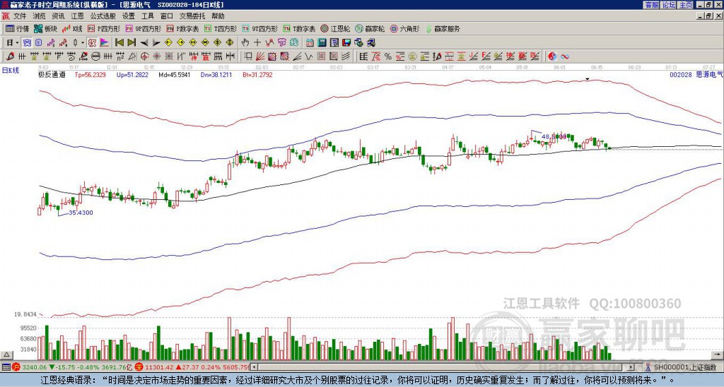 002028思源電氣贏家極反通道工具 002028思源電氣贏家極反通道工具
