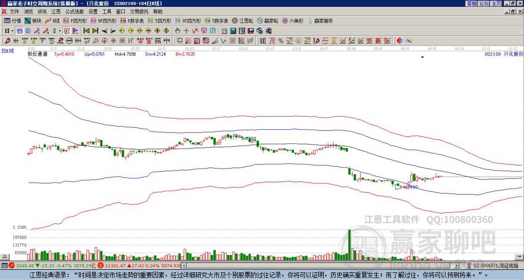 002109興化股份贏家極反通道工具 002109興化股份贏家極反通道工具