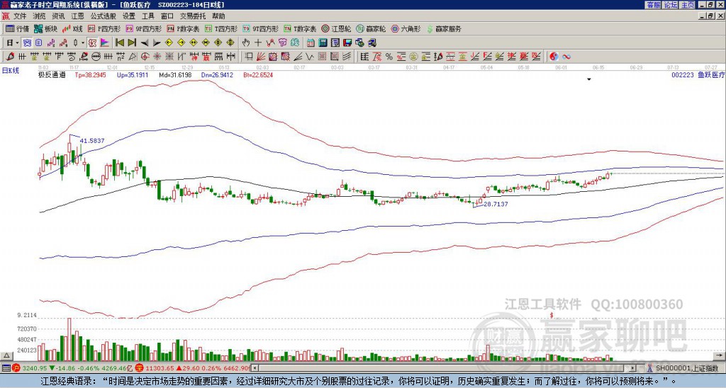 002223魚躍醫(yī)療贏家極反通道工具