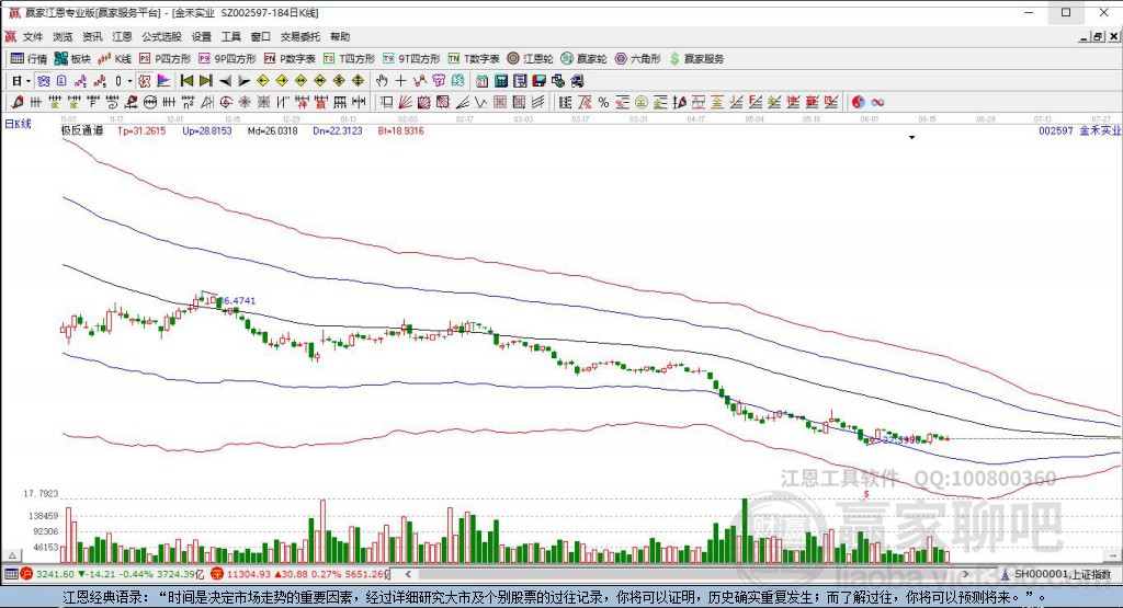 002597金禾實業(yè)贏家極反通道工具