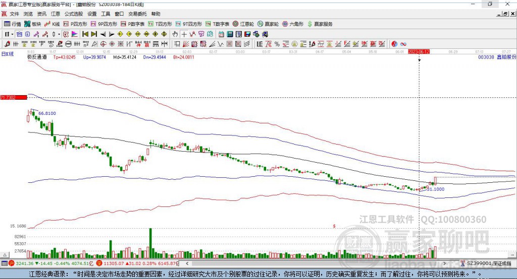 003038鑫鉑股份贏家極反通道工具