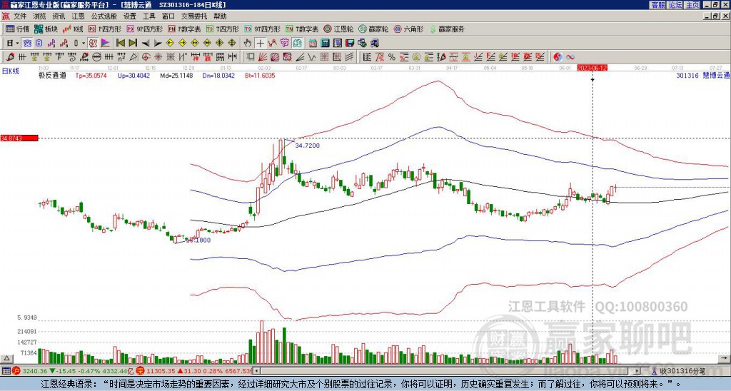301316慧博云通贏家極反通道工具