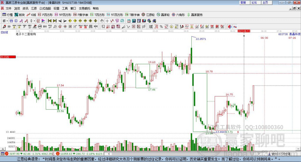 603738泰晶科技贏家十二宮工具