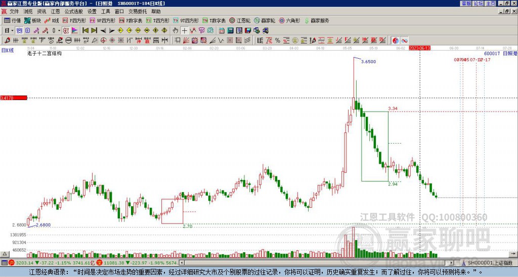600017日照港贏家十二宮工具 600017日照港贏家十二宮工具