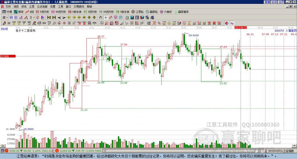 600079人福醫(yī)藥贏家十二宮工具 600079人福醫(yī)藥贏家十二宮工具