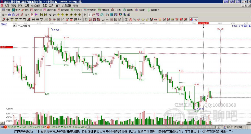 600115中國(guó)東航贏家十二宮工具 600115中國(guó)東航贏家十二宮工具