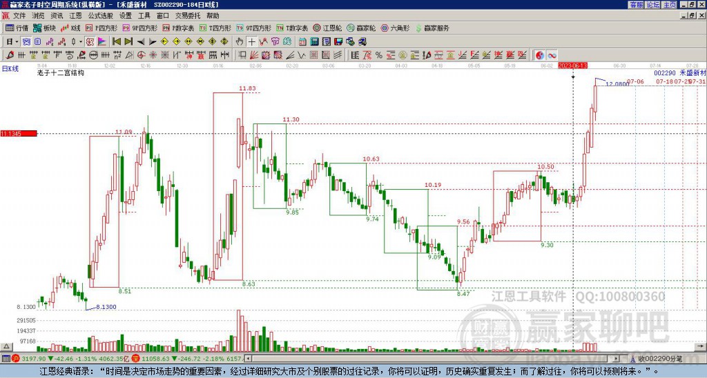 002290禾盛新材贏家十二宮工具