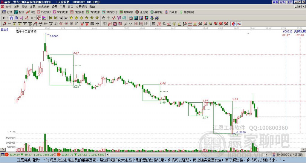600322天房發(fā)展贏家十二宮工具