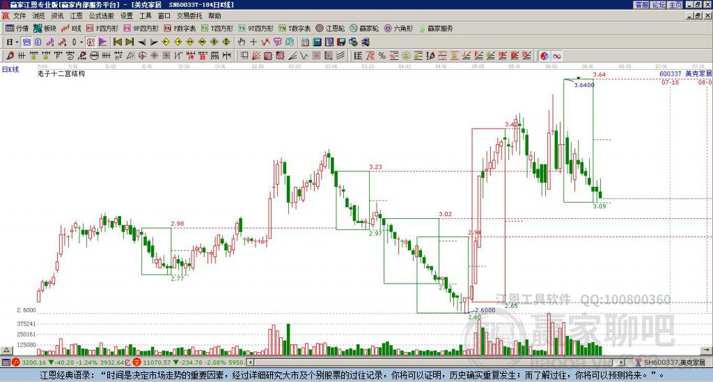 600337美克家居贏家十二宮工具