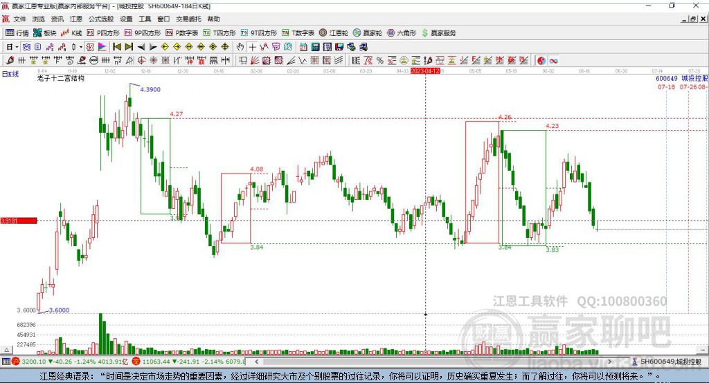 600649城投控股贏家十二宮工具