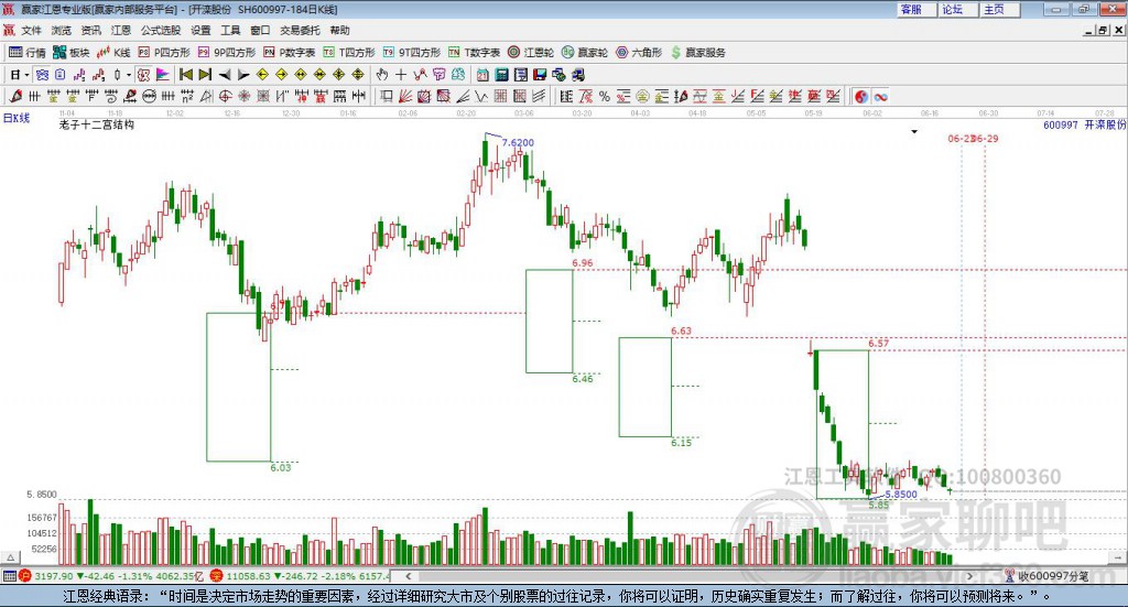 600997開灤股份贏家十二宮工具