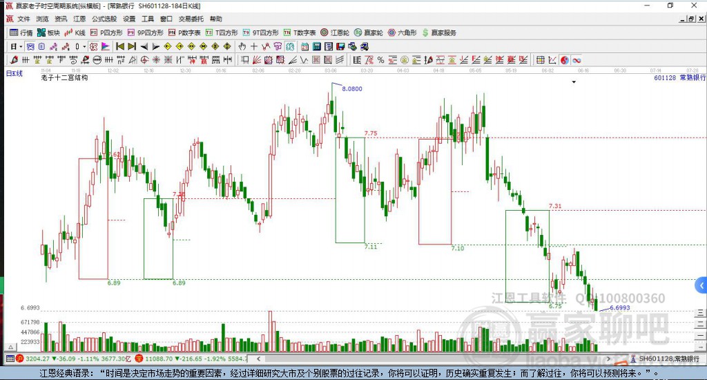 601128常熟銀行贏家十二宮工具