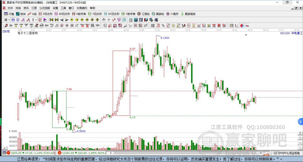 601226華電重工贏家十二宮工具 601226華電重工贏家十二宮工具