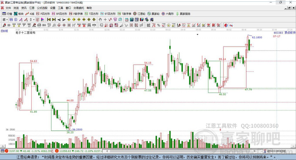 603383頂點軟件贏家十二宮工具