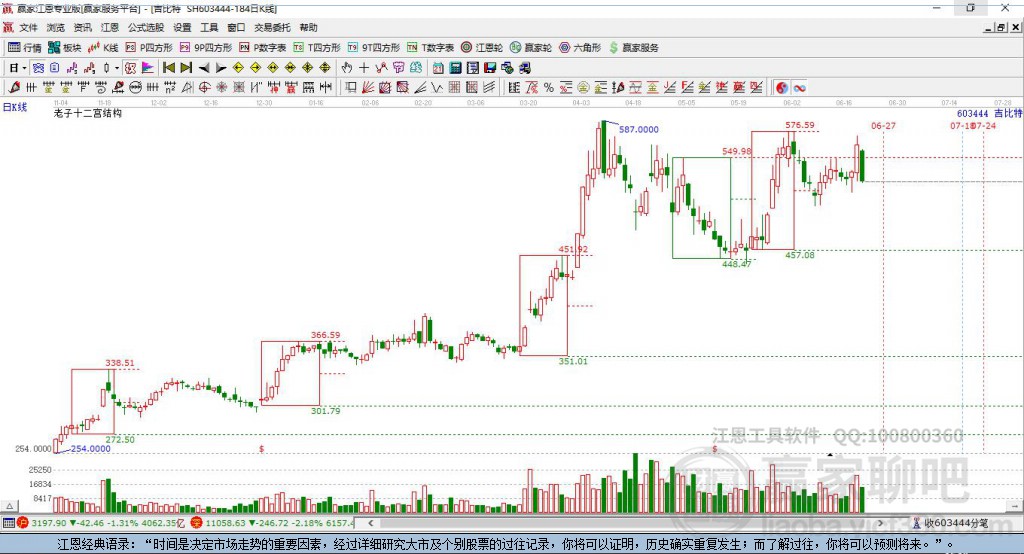 603444吉比特贏家十二宮工具