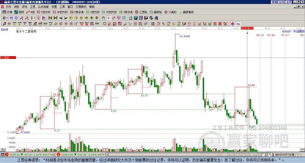 600097開創(chuàng)國際贏家十二宮工具