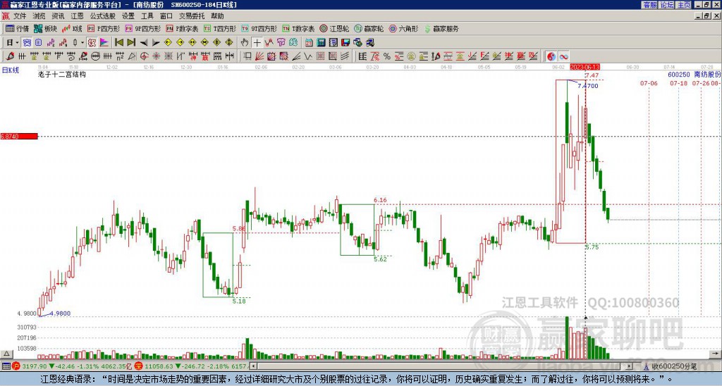 600250南紡股份贏家十二宮工具