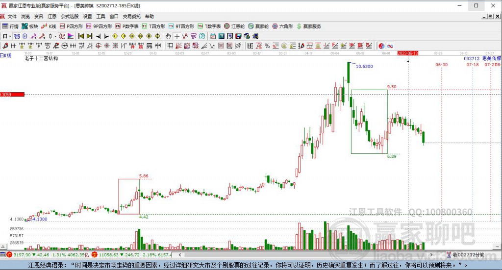 002712思美傳媒贏家十二宮工具