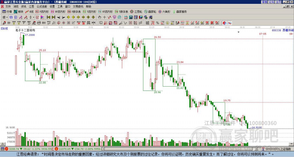 600338西藏珠峰贏家十二宮工具 600338西藏珠峰贏家十二宮工具