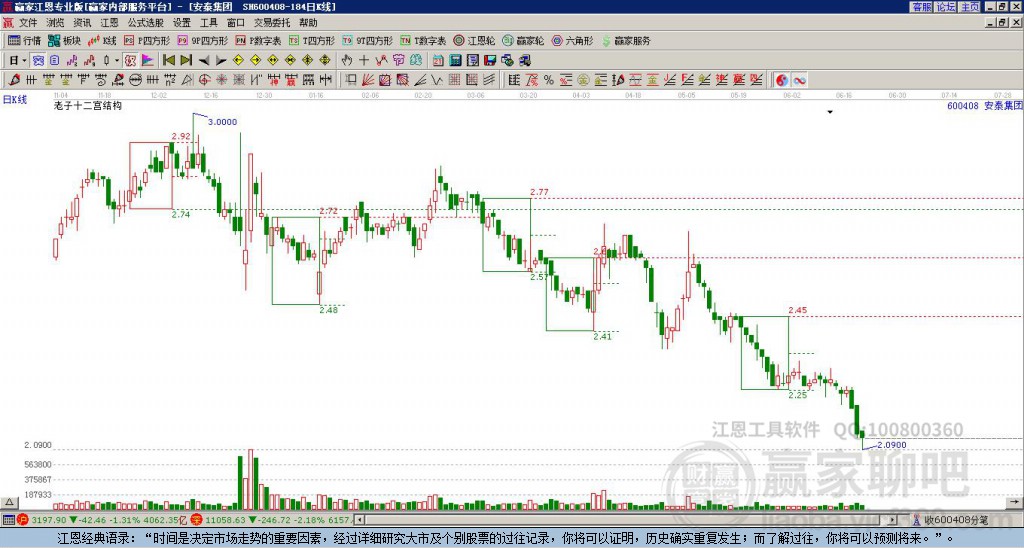 600408安泰集團(tuán)贏家十二宮工具 600408安泰集團(tuán)贏家十二宮工具