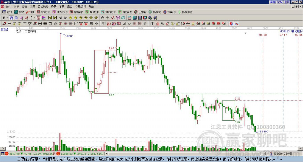 600423柳化股份贏家十二宮工具