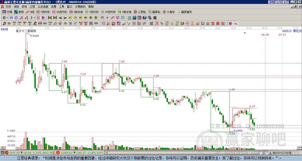 600510黑牡丹贏家十二宮工具