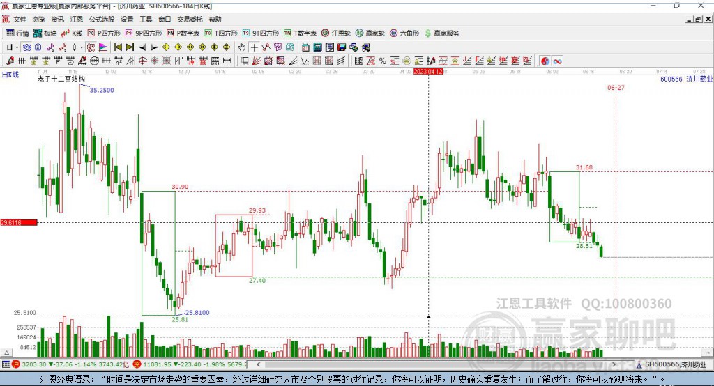 600566濟川藥業(yè)贏家十二宮工具 600566濟川藥業(yè)贏家十二宮工具