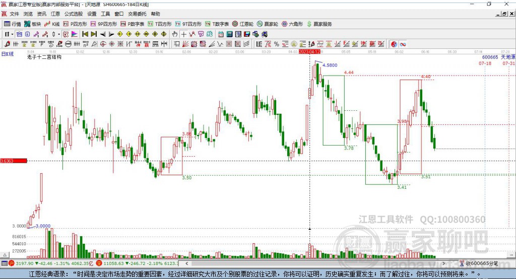 600665天地源贏家十二宮工具 600665天地源贏家十二宮工具