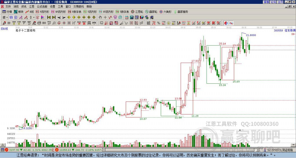 300559佳發(fā)教育贏家十二宮工具