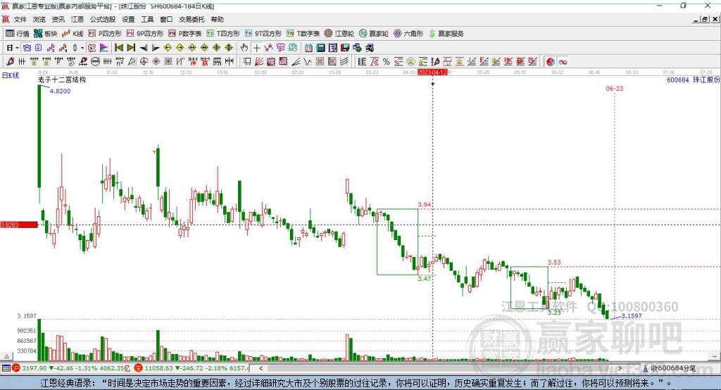 600684珠江股份贏家十二宮工具
