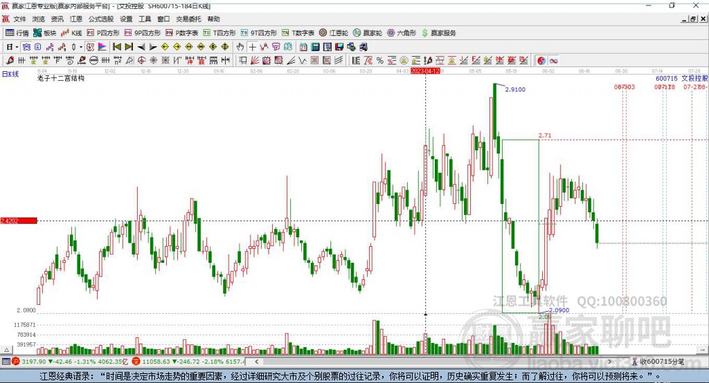 600715文投控股贏家十二宮工具