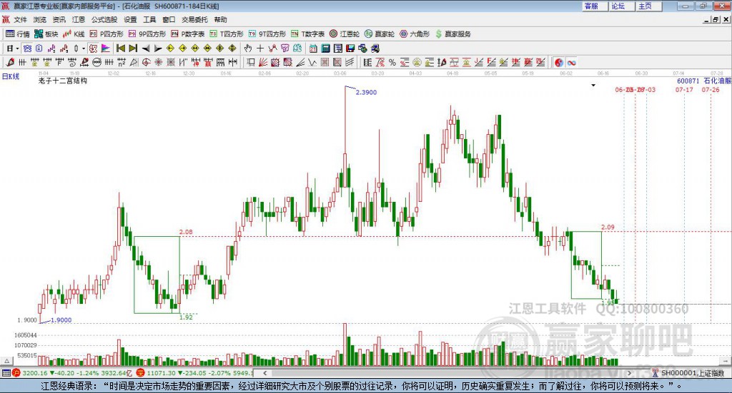 600871石化油服贏家十二宮工具