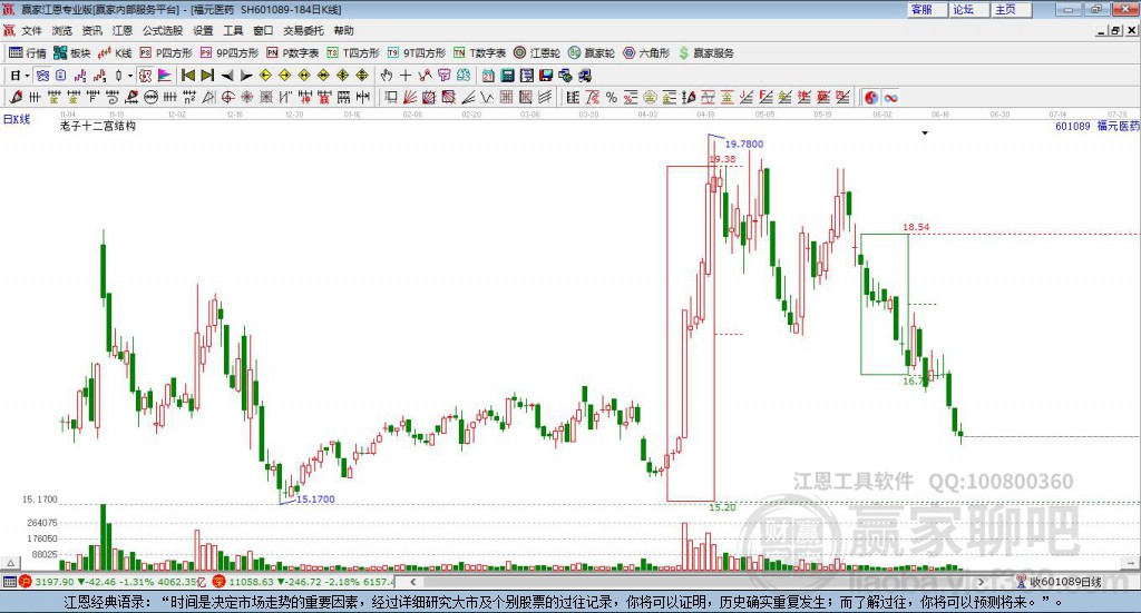 601089福元醫(yī)贏家十二宮工具