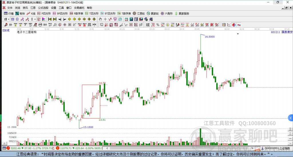 國泰君安 國泰君安